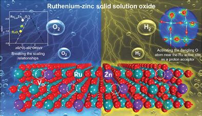 Ruthenium Oxide: Uusi Aiheuttajatekijä Energian Säilyttämisessä Ja Kestävissä Teknologioissa!