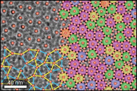  Quasicrystalleja –  Metamateriaalien ja Nanopartikkeleiden Uusi Tähti?