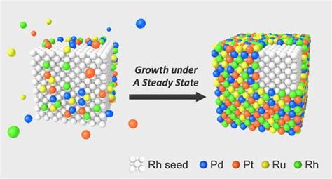  Quaternary Alloys: Uusi sukupolvi elektroniikan materiaaleissa!