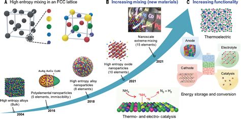  Tio2 Nanopartikkelit: Kestävän Energiajärjestelmän Tärkeä Tiili?