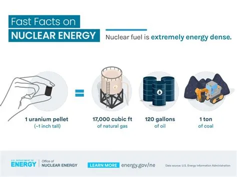  Uranium: Kestävä ja Ydinenergian Luotettava Lähde!